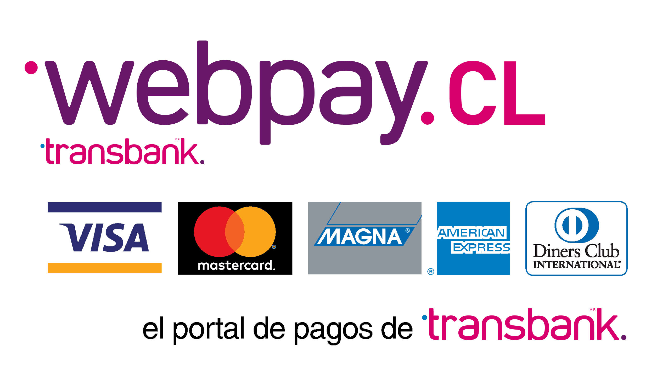 gráfica tarjetas de crédito